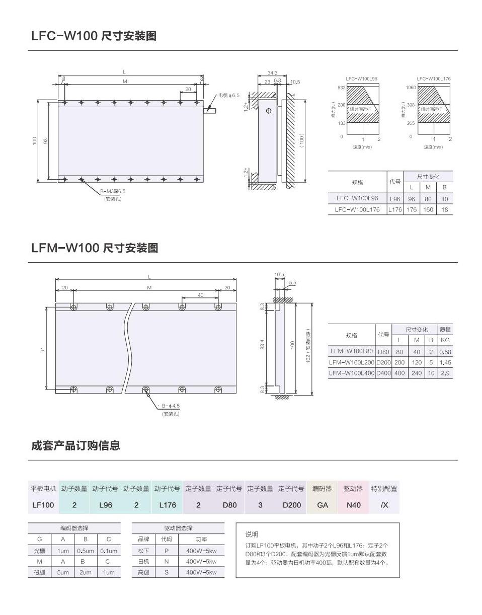 1_AISTEC直驅手冊2021版_29_00.jpg