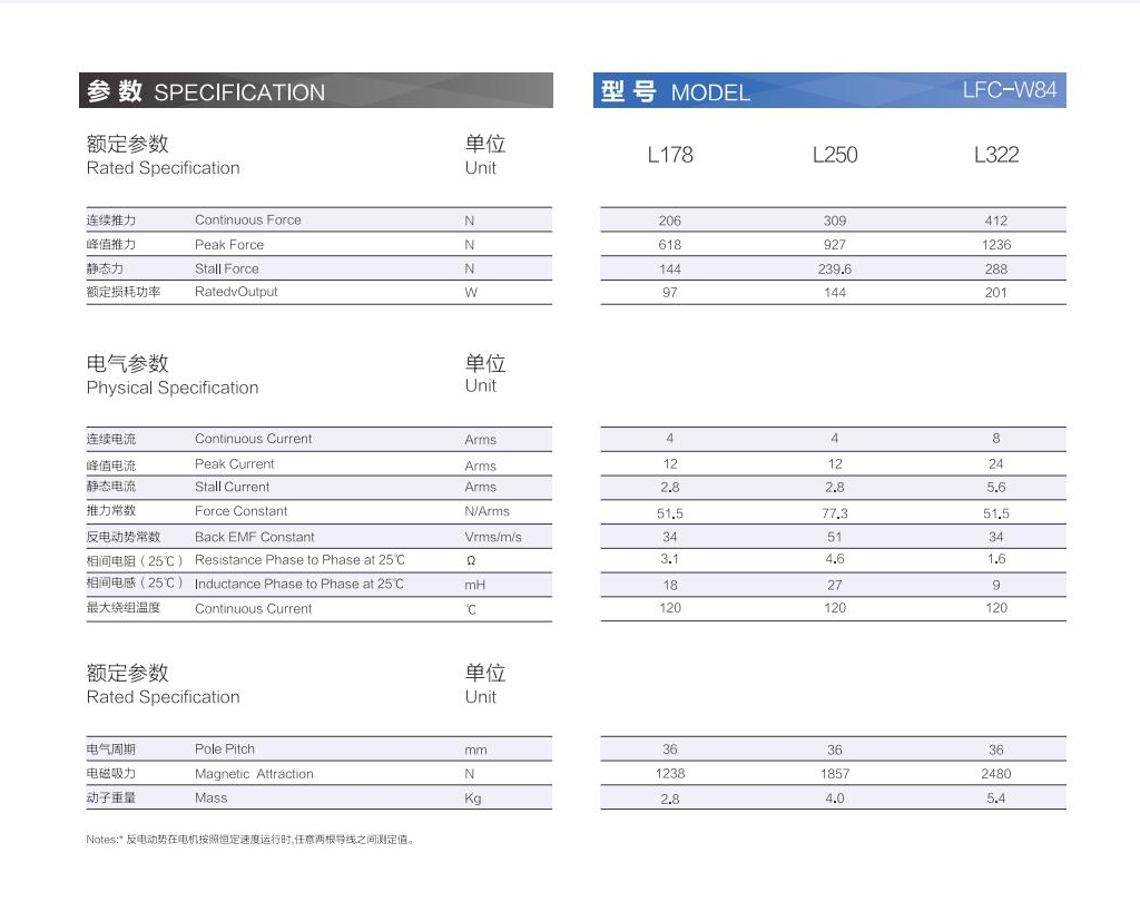 1_AISTEC直驅手冊2021版_31_00(1).png