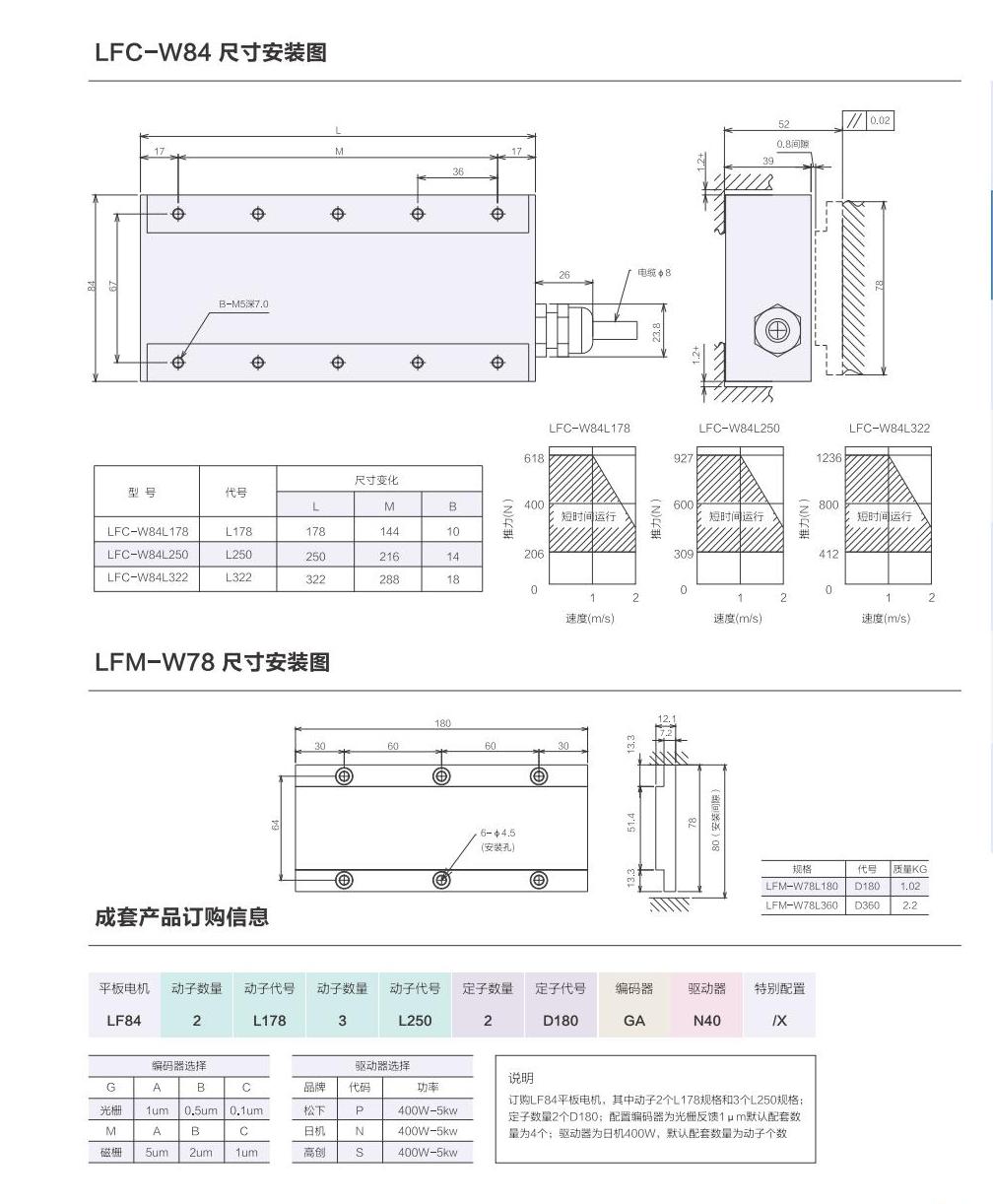 1_AISTEC直驅手冊2021版_31_00.jpg